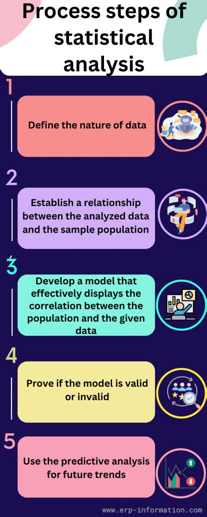 what is the first step in any statistical analysis