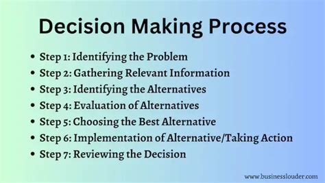 what is the first step in decision making process