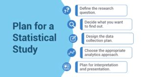 what is the first step in designing a statistical study