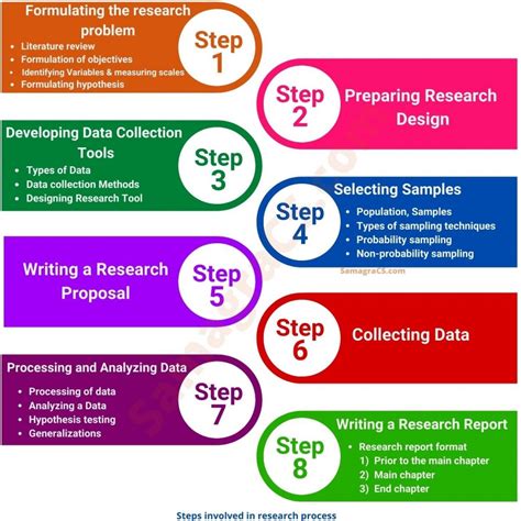 what is the first step in doing quantitative research