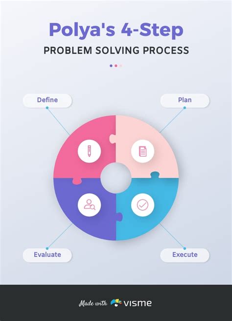 what is the first step in pólya's four step problem solving process
