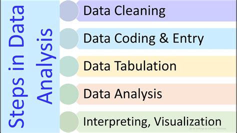 what is the first step in preparing data for analysis