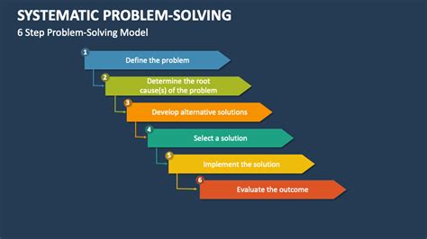 what is the first step in systematic problem solving
