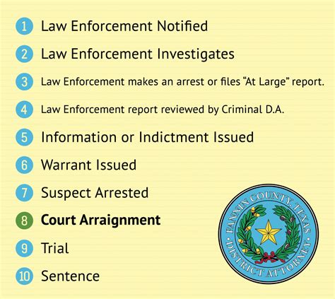 what is the first step in the criminal justice process after an arrest