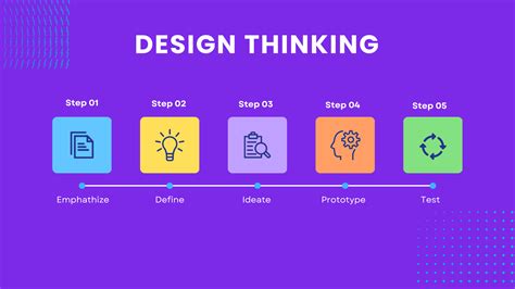 what is the first step in the design thinking problem solving methodology