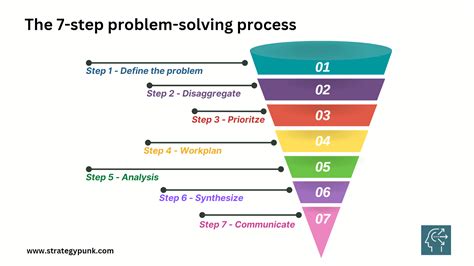 what is the first step in the systematic problem solving process