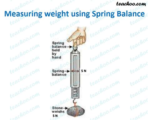 what is the force reading on spring balance a