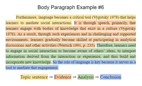 what is the format of a body paragraph