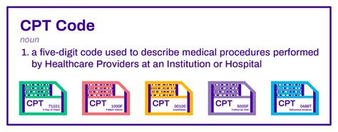what is the format of a category i cpt code