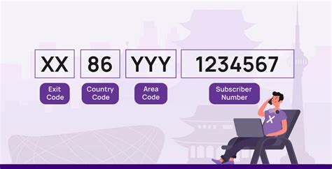 what is the format of a phone number in china