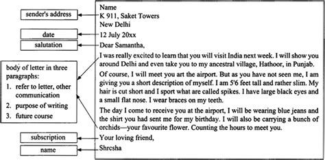 what is the format of an informal letter for class 9