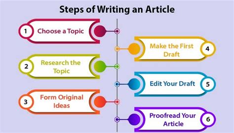 what is the format of article writing example