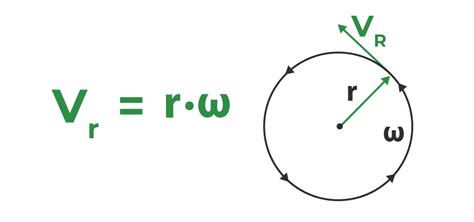 what is the formula for angular velocity in circular motion
