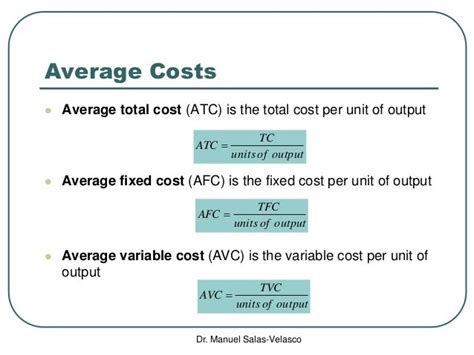 what is the formula for average cost function