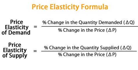 what is the formula for elasticity of demand in economics