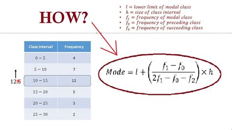what is the formula for finding the modal class in grouped data