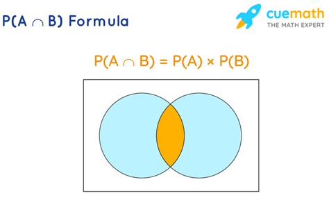 what is the formula for intersection in probability