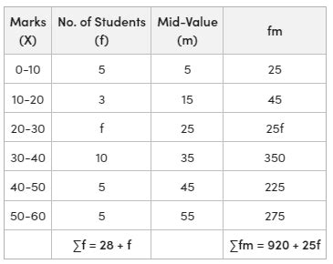 what is the formula for mean by direct method in a continuous series