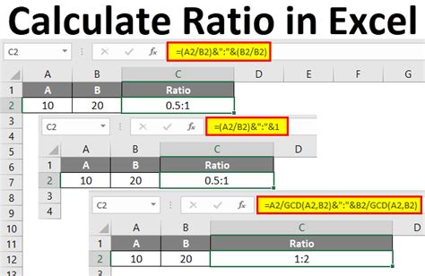 what is the formula of ratio in excel