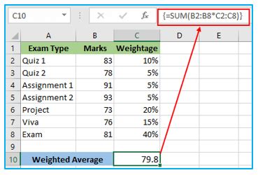 what is the formula of weighted average in excel