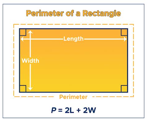 what is the formula to calculate perimeter of rectangle