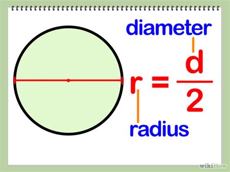 what is the formula to calculate the radius of a circle