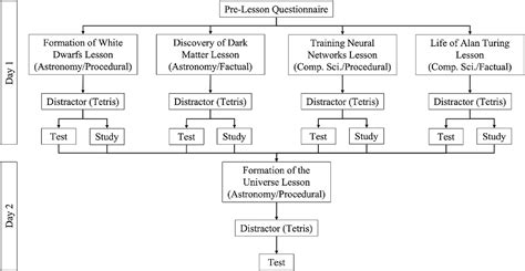 what is the forward testing effect