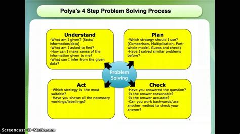 what is the fourth step in polya's four step problem solving process