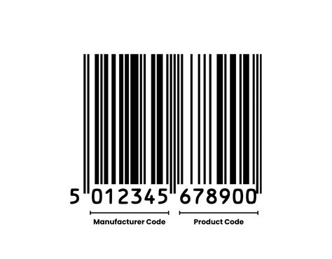 what is the full form of bar code