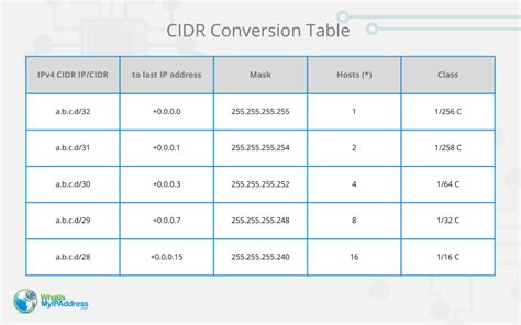what is the full form of cidr