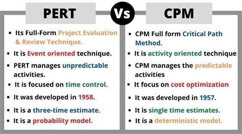 what is the full form of cpm in project management