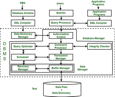 what is the full form of dbms in computer science