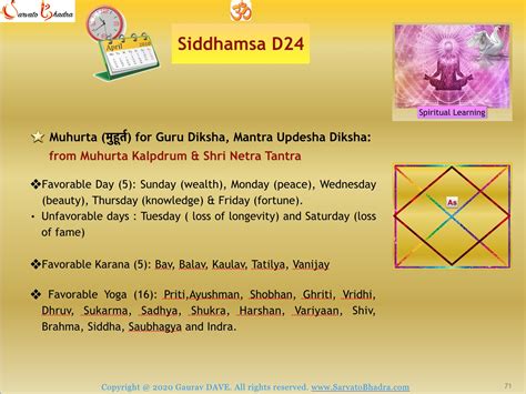 what is the full form of diksha