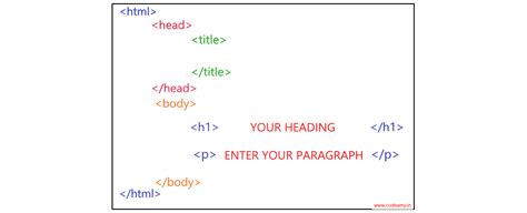 what is the full form of html with example