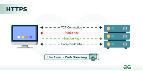 what is the full form of https in computer networking