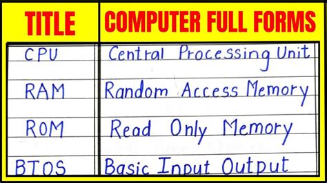 what is the full form of input in computer
