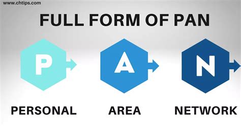 what is the full form of pan in computer science