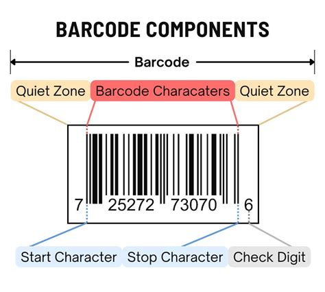 what is the full meaning of bar code
