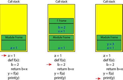 what is the function call stack in python