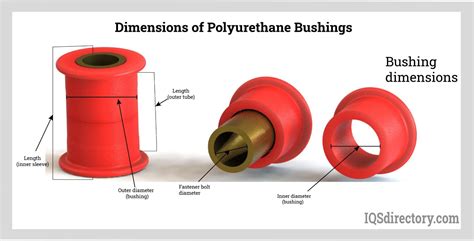 What Is The Function Of A Bushing