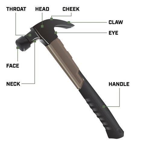 What Is The Function Of A Claw Hammer