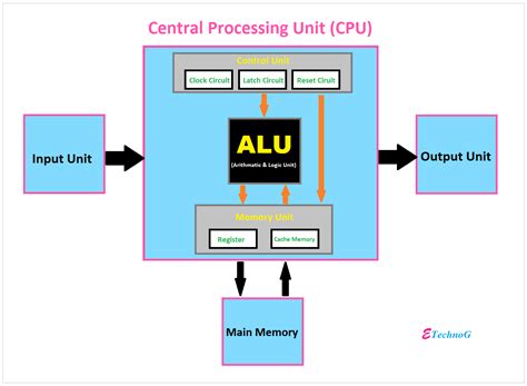 what is the function of a cpu in a computer