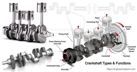 What Is The Function Of A Crankshaft In A Car