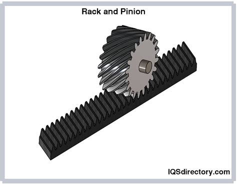 What Is The Function Of A Rack And Pinion