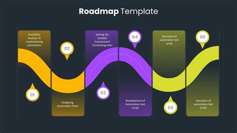  62 Most What Is The Function Of A Roadmap Slide Tips And Trick