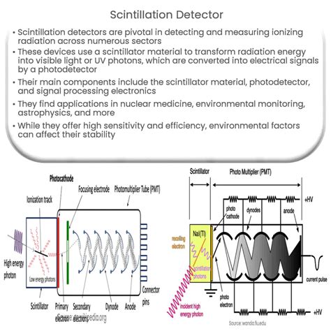 What Is The Function Of A Scintillator