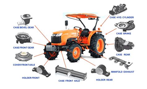 What Is The Function Of A Tractor