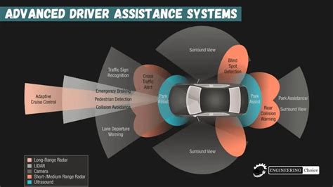 what is the function of advanced driver assistance system