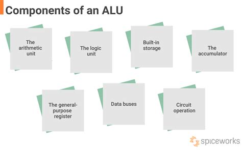 what is the function of alu in cpu