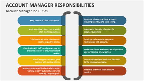 what is the function of an account manager